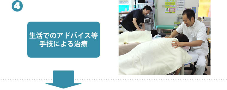 生活でのアドバイス等、手技による治療